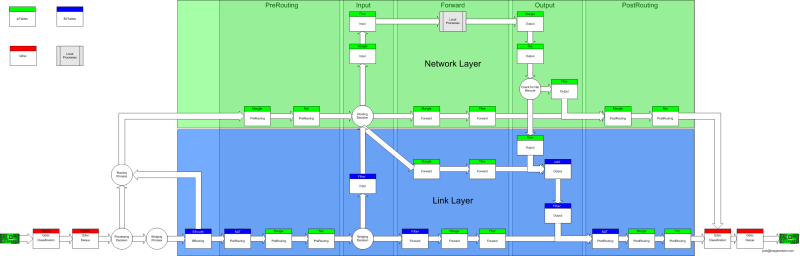File:PacketFlow.png